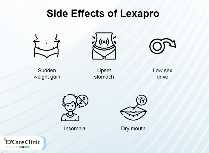 Side Effects of Lexapro