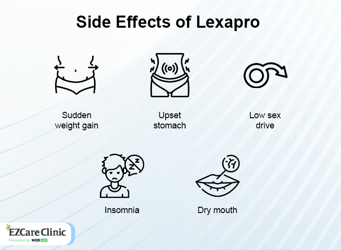 lexapro-insomnia-what-is-it-and-when-does-it-go-away-ezcare-clinic