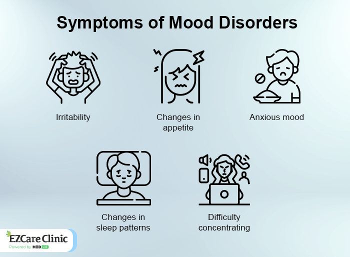Symptoms of Mood Disorders