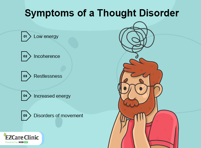 Symptoms of a Thought Disorder