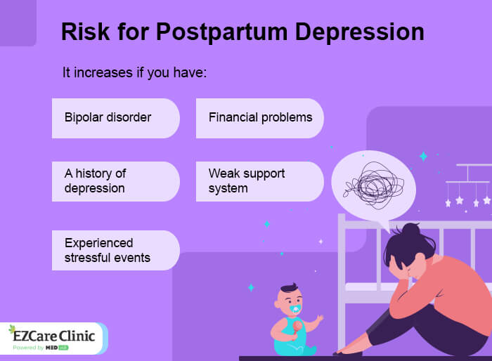 Risk of Postpartum Depression