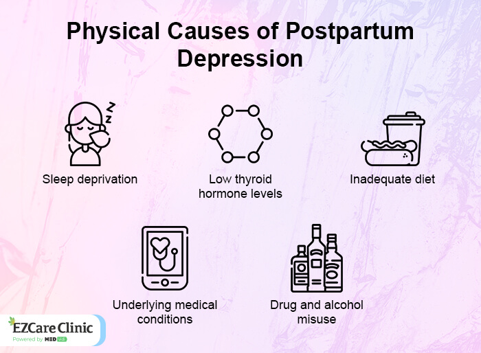 Physical causes of Postpartum Depression