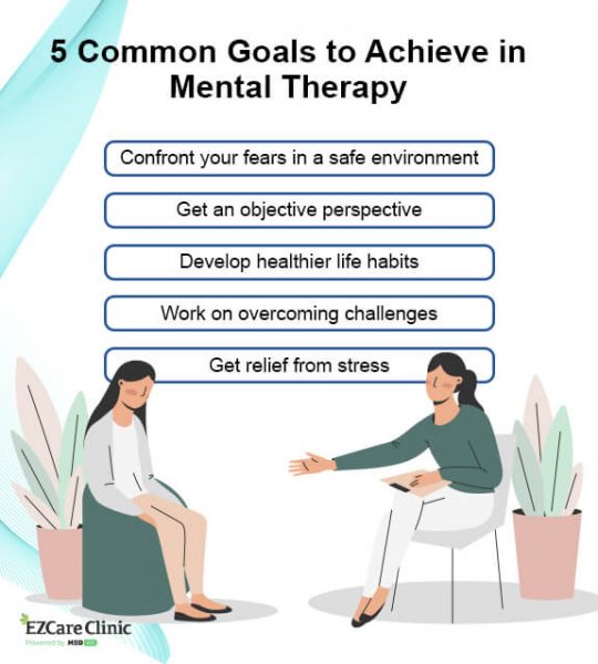 How To Set Therapy Goals 5 Common Counseling Goals Ezcare Clinic