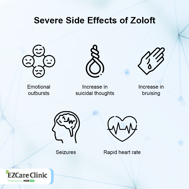 what does zoloft do to the brain? Side Effects 
