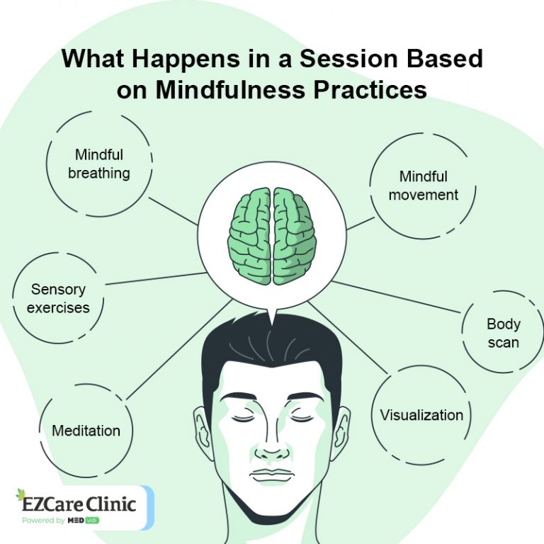 What Is Mindfulness Group Therapy? Techniques and Limitations