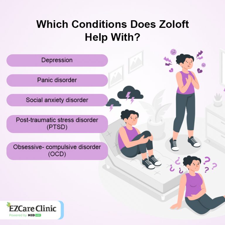 What Does Zoloft Do to the Brain? An Overview - MEDvidi