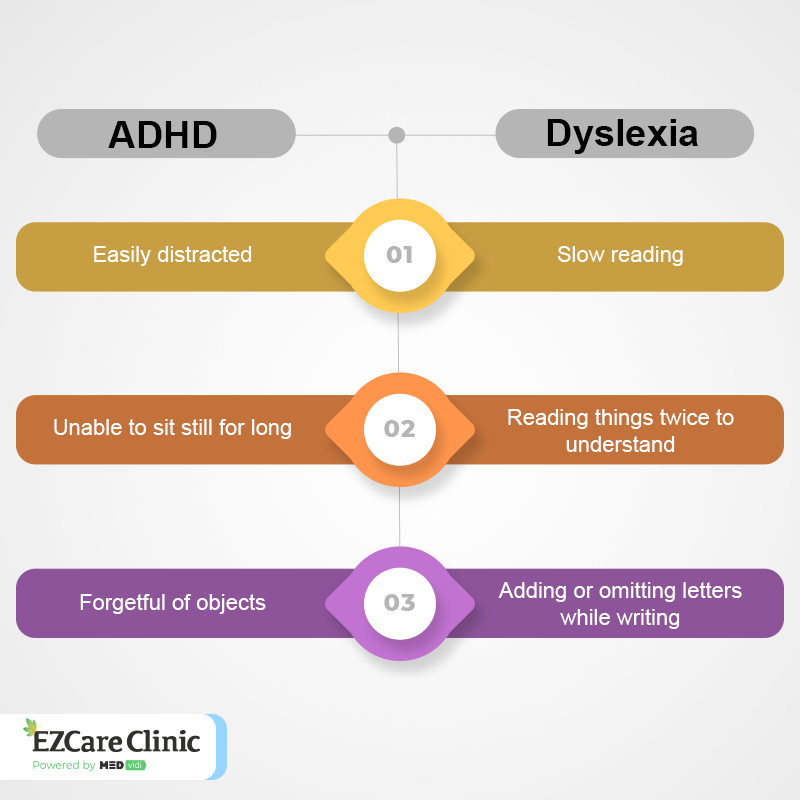 ADHD and Dyslexia Differences 