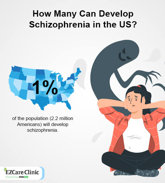 The Symptom of Depression in Schizophrenia