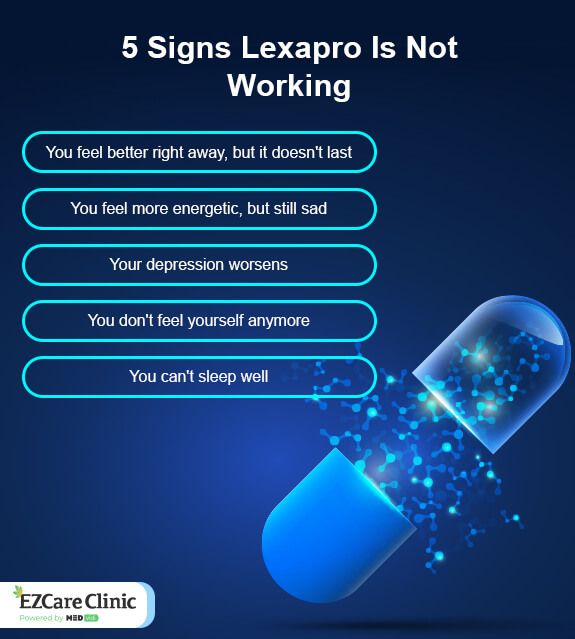 How Long Does It Take for Lexapro to Work?