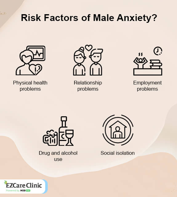 Risk Factors of Male Anxiety