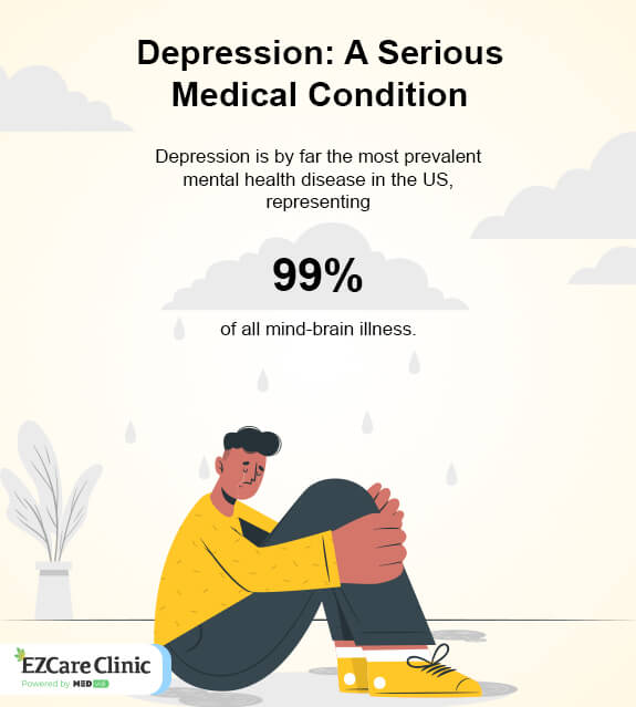 Are Depression and Schizophrenia linked?