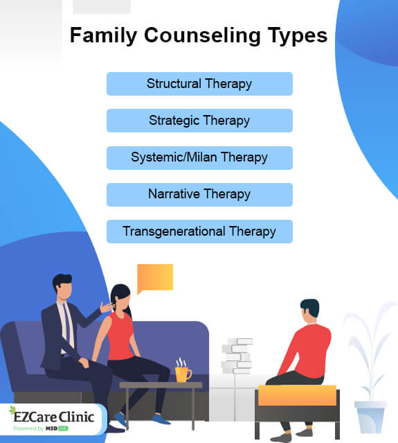 types of family counseling
