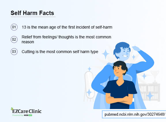 self harm behavior