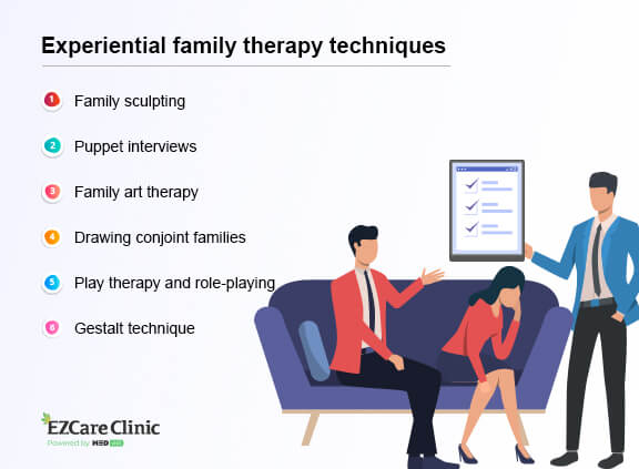 Experiential family therapy techniques