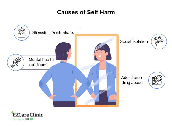 causes of self harm