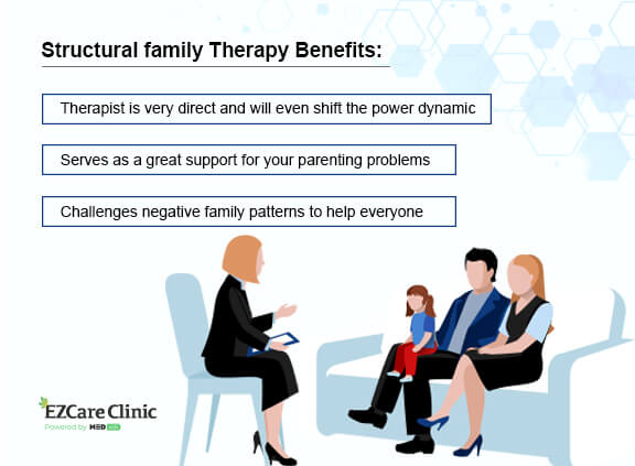 structural family therapy efficacy