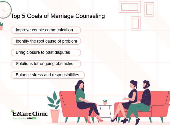 importance of marriage and family counseling