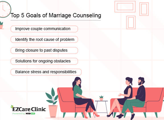 Marriage Counseling In Kailua-kona