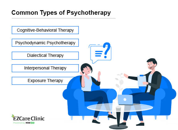 Psychotherapy Types Explained Uses Specifics Effect EZCare Clinic