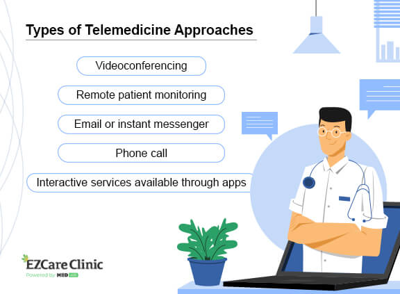 Types of telemedicine services