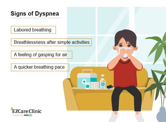 Signs of Dyspnea