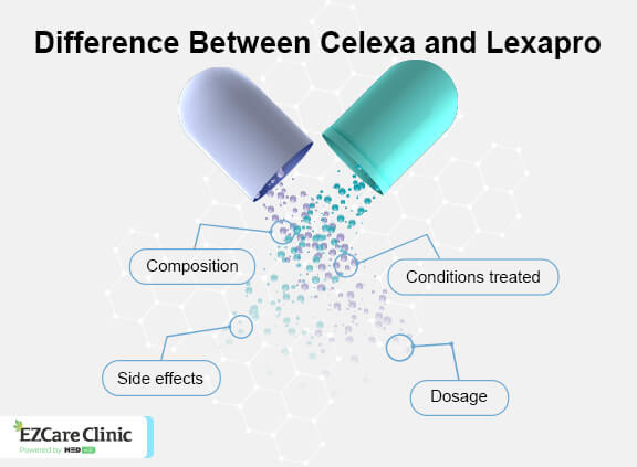 Difference between Celexa and Lexapro