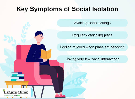 Social isolation symptoms