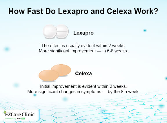 How long does it take for Celexa and Lexapro to work