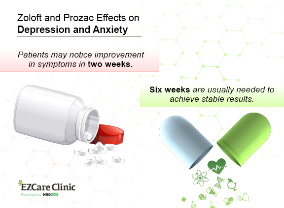 Zoloft vs Prozac for anxiety and depression