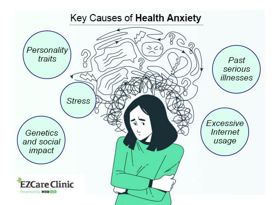 Health anxiety symptoms