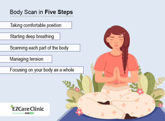 Body Scan Meditation: The Procedure and Benefits for Mental Health - EZCare  Clinic