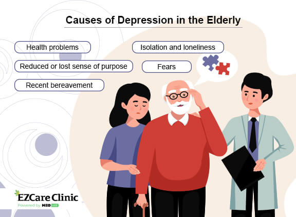 Symptoms Causes And Treatment For Depression In The Elderly Ezcare