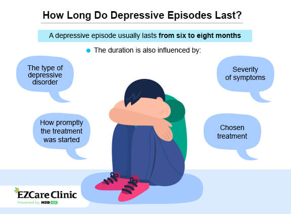 How Long Does Depression Last EZCare Clinic