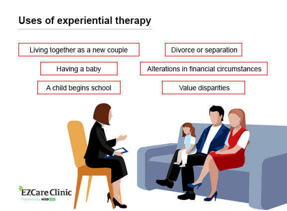 experiential family therapy case study