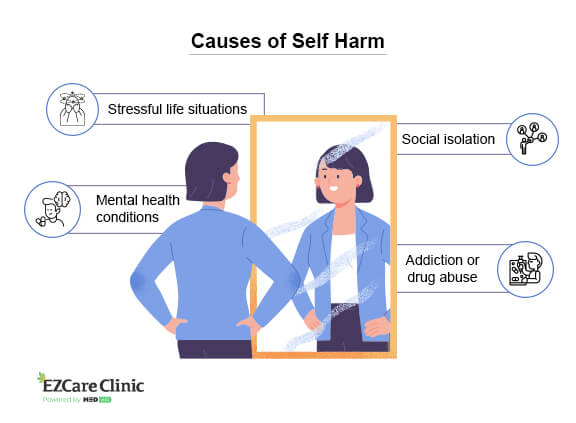 Self Harm: Is It Easy To Stop? - Mibba