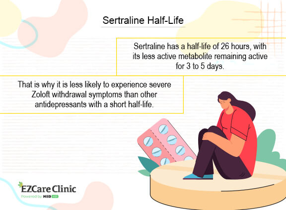 Withdrawal from Sertraline Symptoms and Duration EZCare Clinic