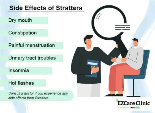 How Does Strattera Help ADHD EZCare Clinic