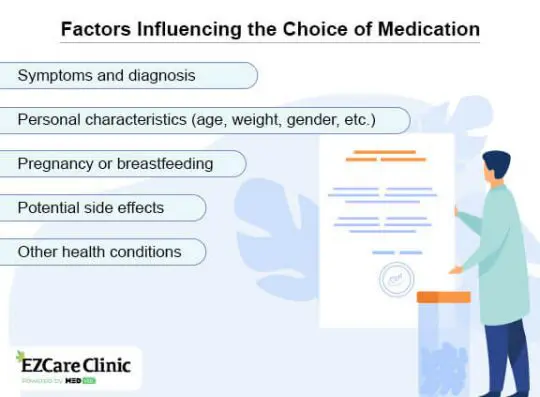 Top 5 Non-Narcotic Anxiety Medication List - EZCare Clinic