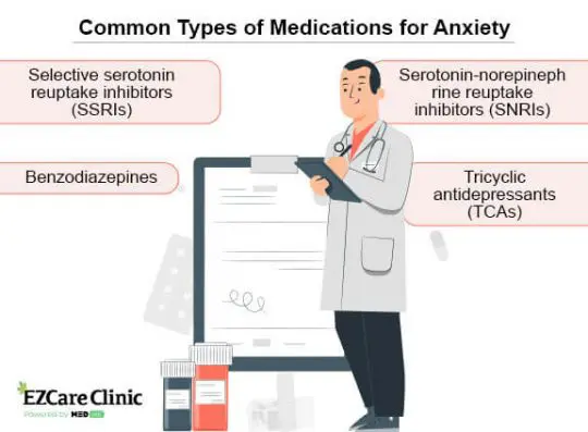 Top 5 Non-Narcotic Anxiety Medication List - EZCare Clinic