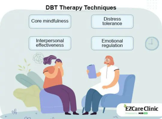 How Do I Find DBT Therapy?