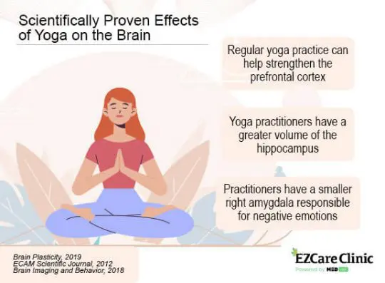 Yoga, Mindfulness, and Meditation