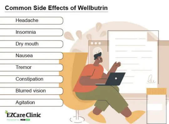 Side Effects of Wellbutrin You Need to Know EZCare Clinic