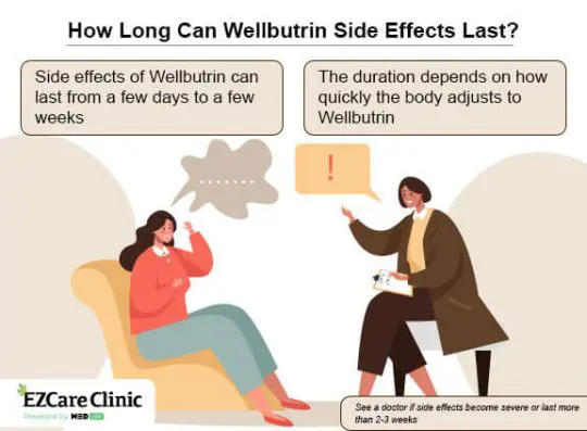 Side Effects of Wellbutrin You Need to Know EZCare Clinic