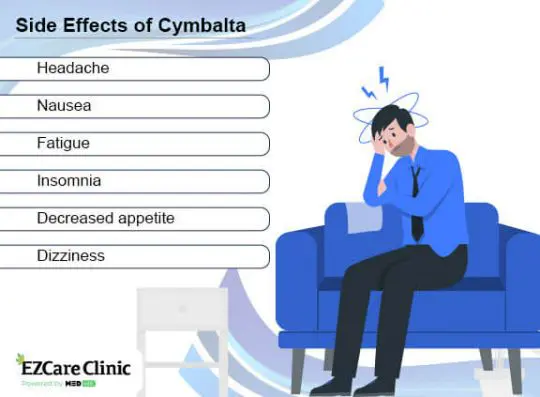 What is Cymbalta Used for A Detailed Review EZCare Clinic