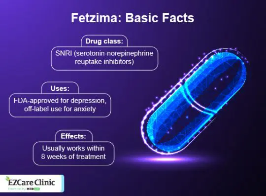 Fetzima Uses And Effectiveness