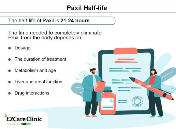 Paxil half life