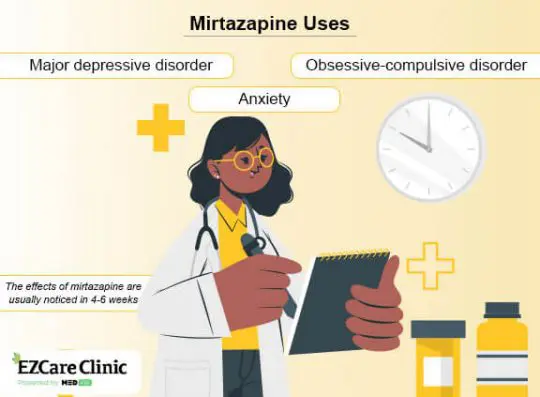 Effects of Remeron (Mirtazapine) in Depression Treatment - Introduction