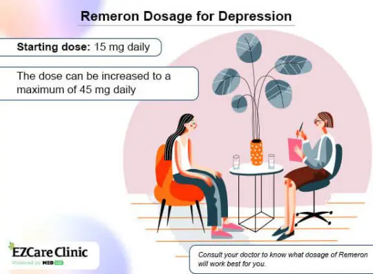 Effects of Remeron (Mirtazapine) in Depression Treatment - Summary of the effects of Remeron in depression treatment