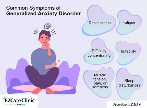 Anxiety symptoms