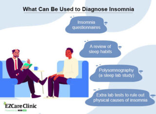 Insomnia Test: How Do You Know If You Have It? - EZCare Clinic